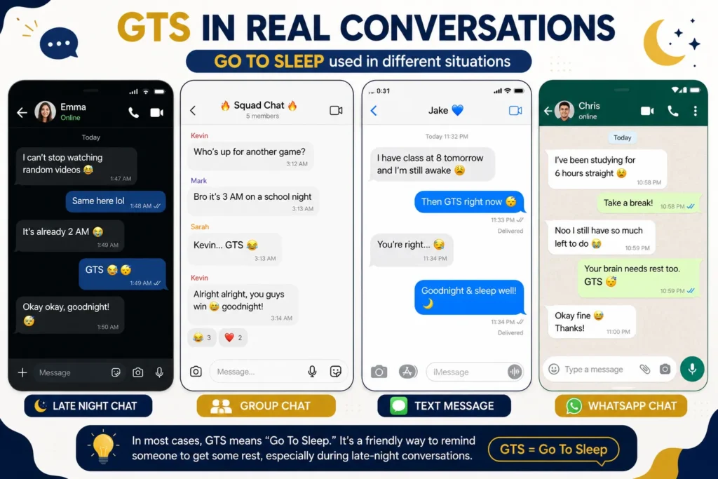 Examples showing GTS meaning
