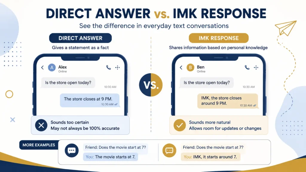 Examples showing how IMK is used in everyday text conversations
