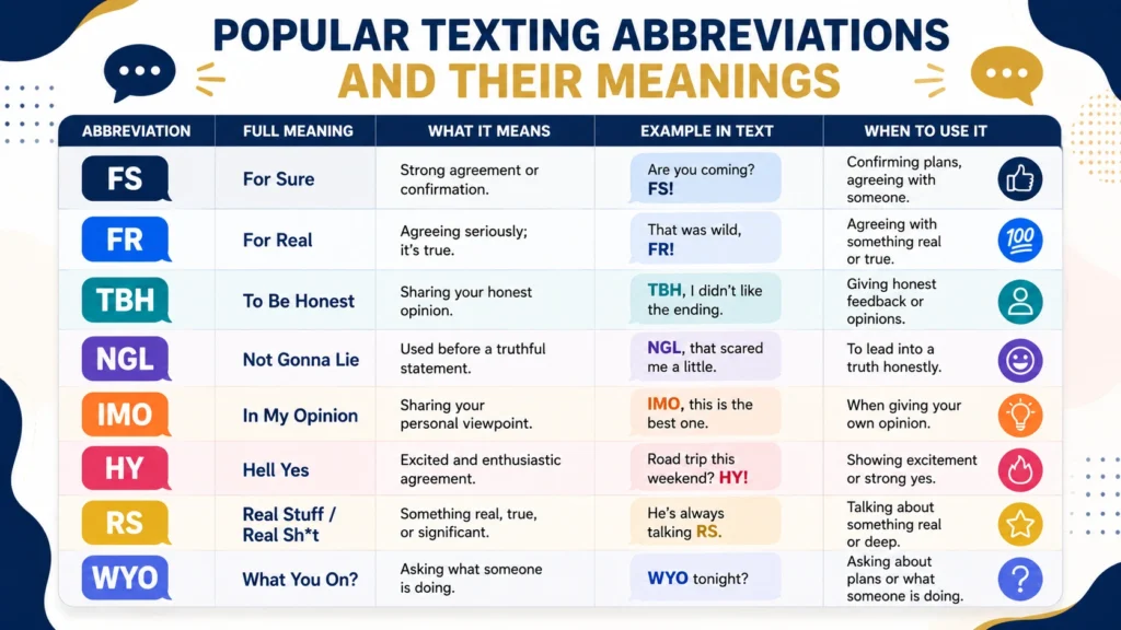 FS meaning compared with other popular texting abbreviations