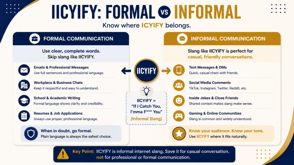 IICYIFY is informal slang for texts