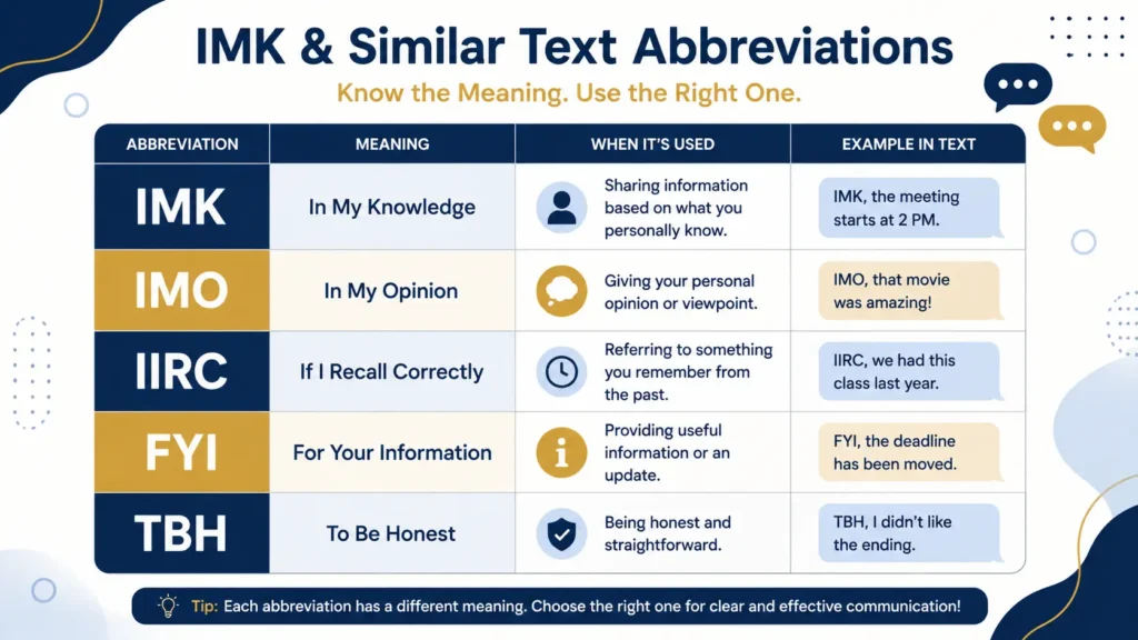 IMK meaning compared with similar texting abbreviations