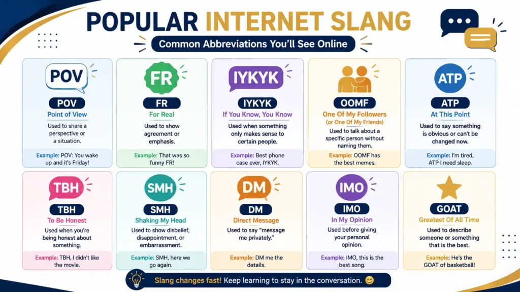 Internet slang similar to FYP meaning