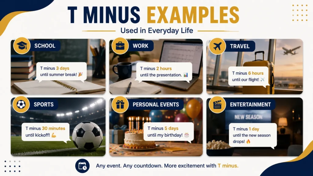 T minus examples
