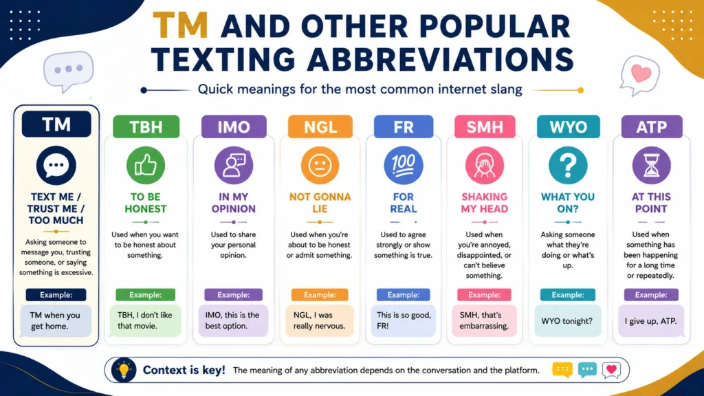 TM meaning compared with other common internet slang abbreviations